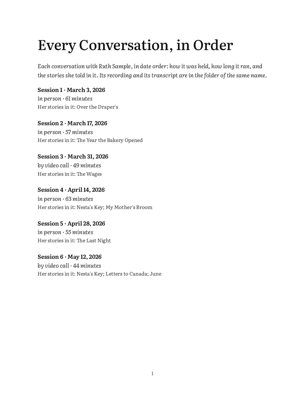 Every conversation, in order, from Ruth Sample’s sample