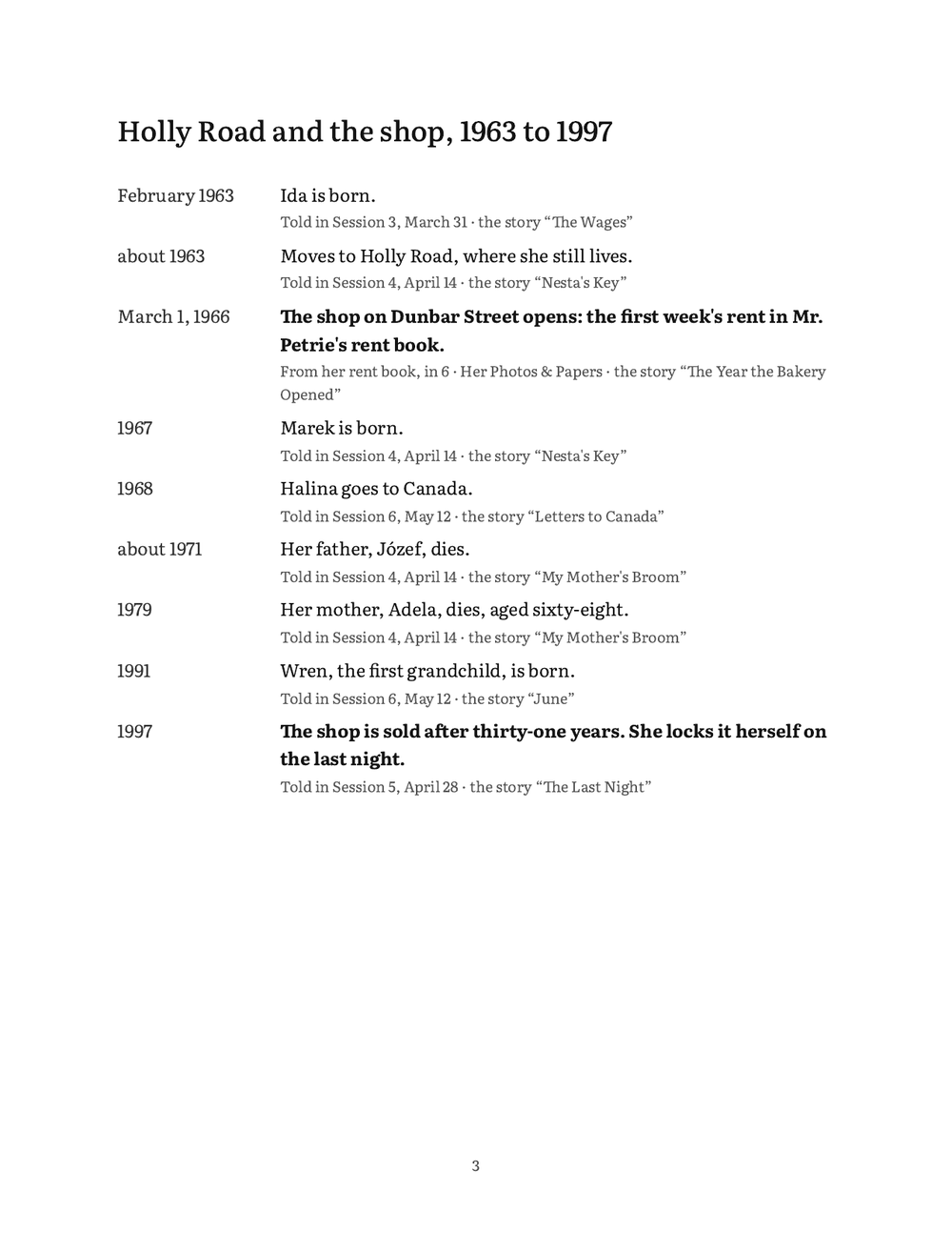 A page of her timeline, from Ruth Sample’s sample