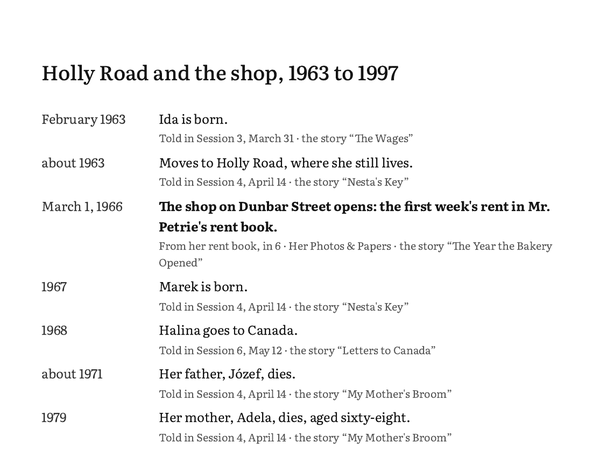 A page of Ruth Sample’s timeline